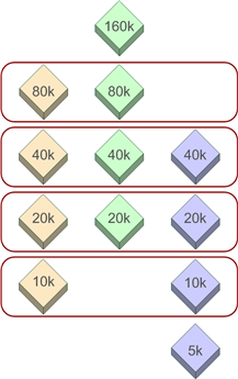 Matching subset of scales among multiple caches Matching subset of scales among multiple caches